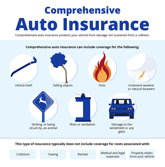 Infographic - Comprehensive Auto Insurance - CMB Insurance Brokers