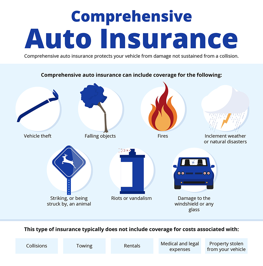 comprehensive car insurance cover letter