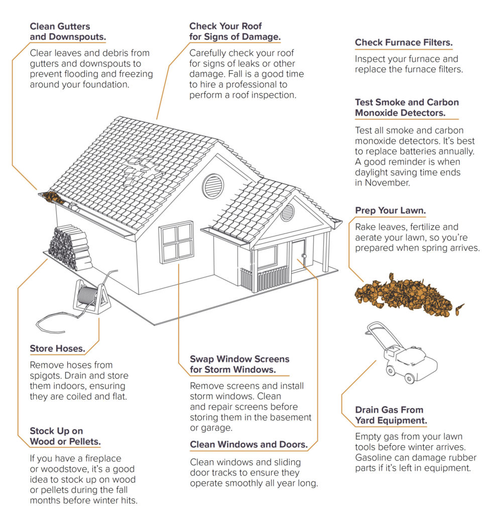 fall home maintenance infographic