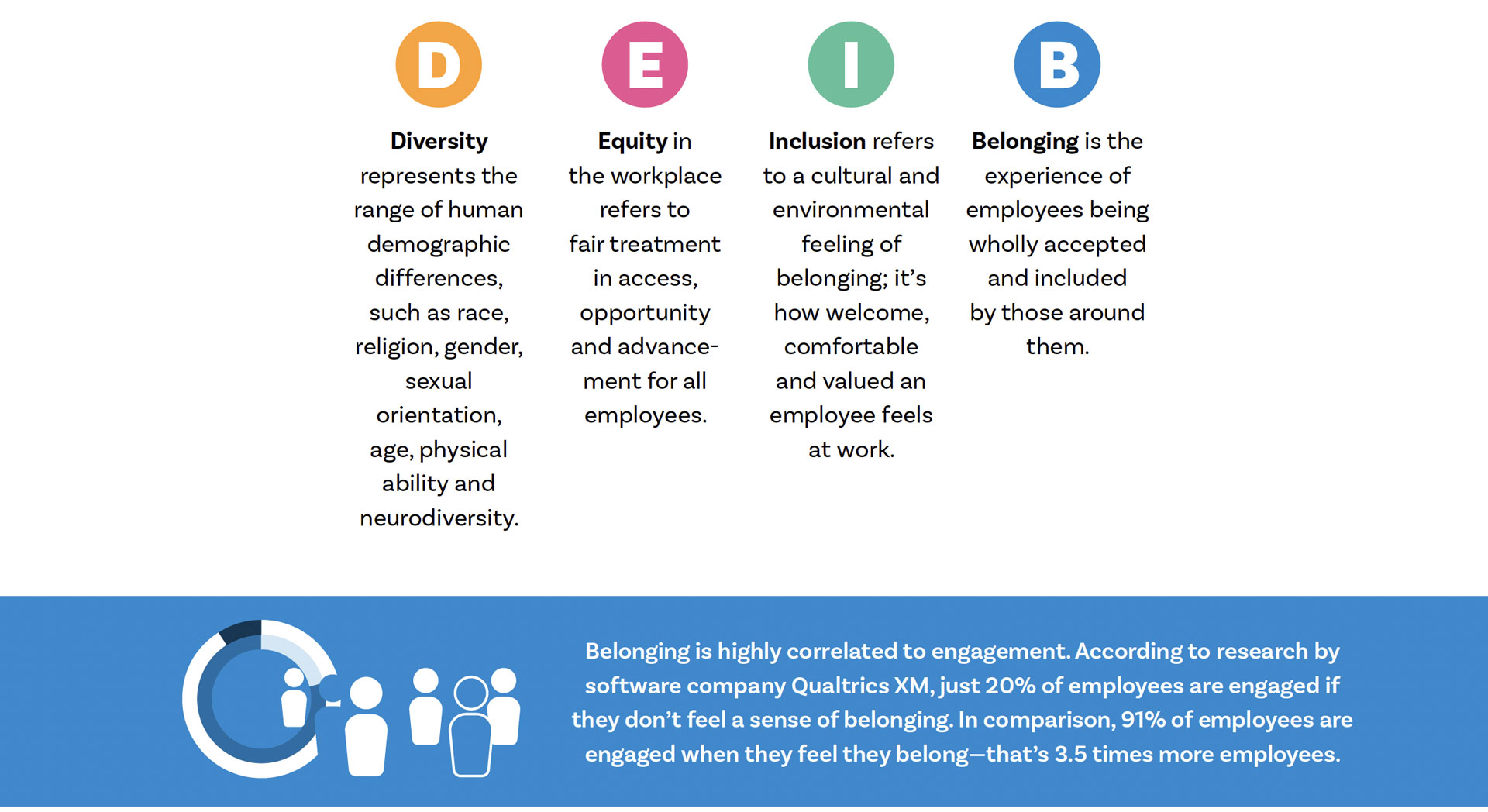 Advancing workplace diversity deib program insights